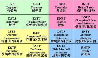 16种人格哪种人格最可爱 16型人格最受欢迎排行